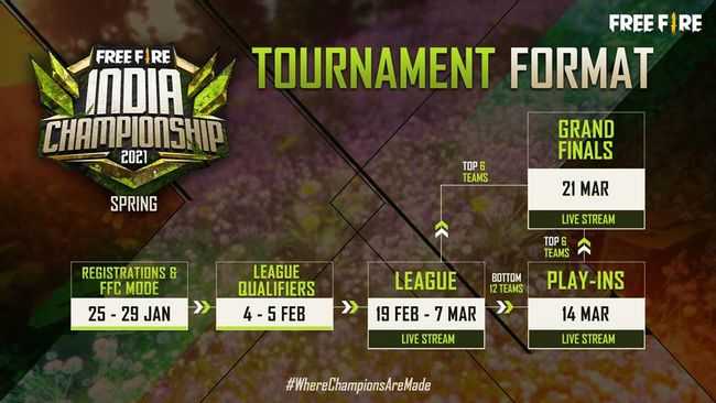 Free Fire India Championship 2021 Schedule