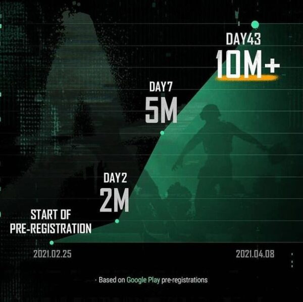  PUBG New State Crosses 10 Million Pre-Registration Alpha 