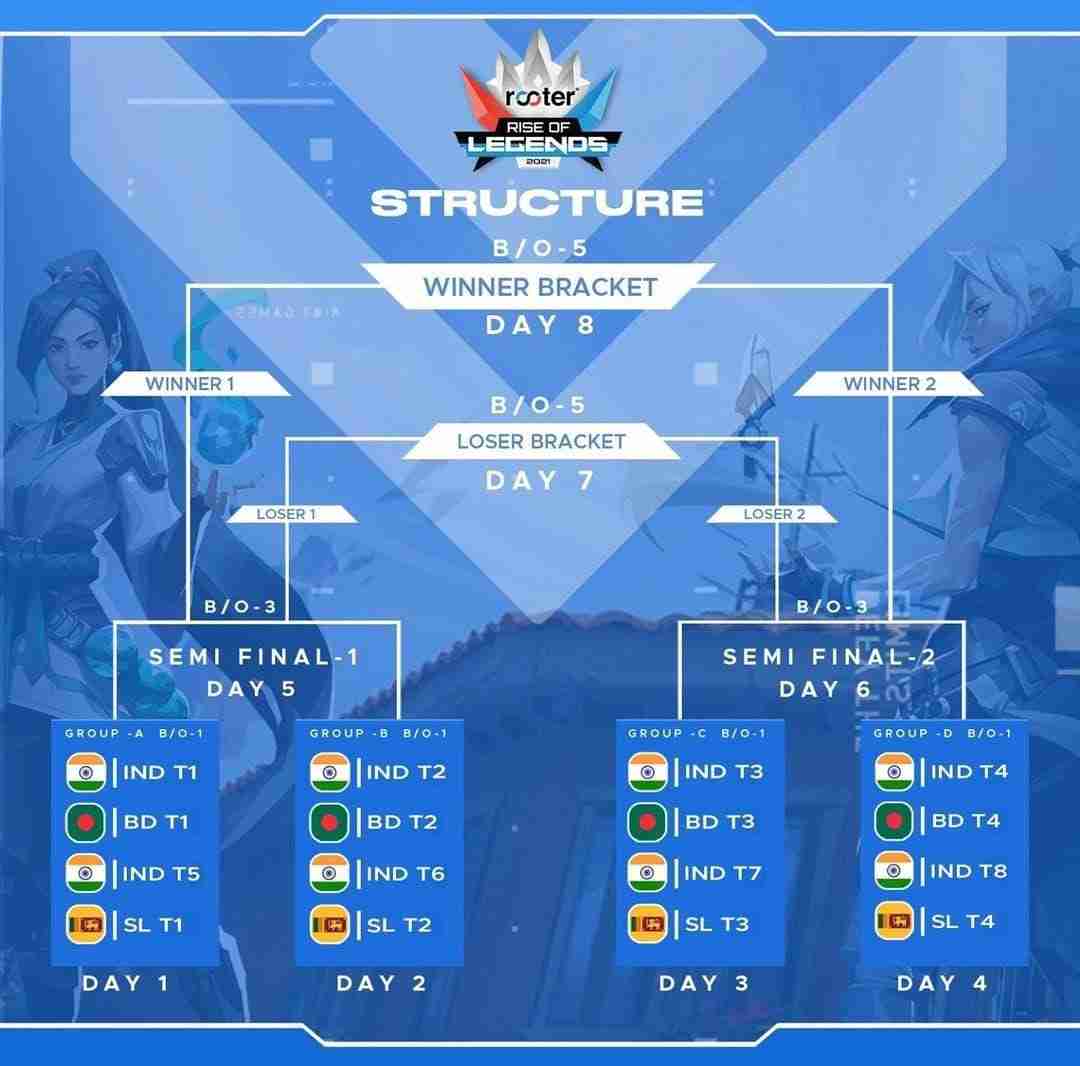 Rooter Rise of Legends 2021 Structure