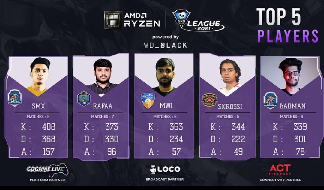 Top 5 Players After Day 21