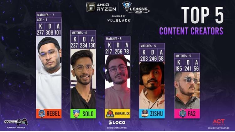 Top 5 Content Creators of the Skyesports League day 25