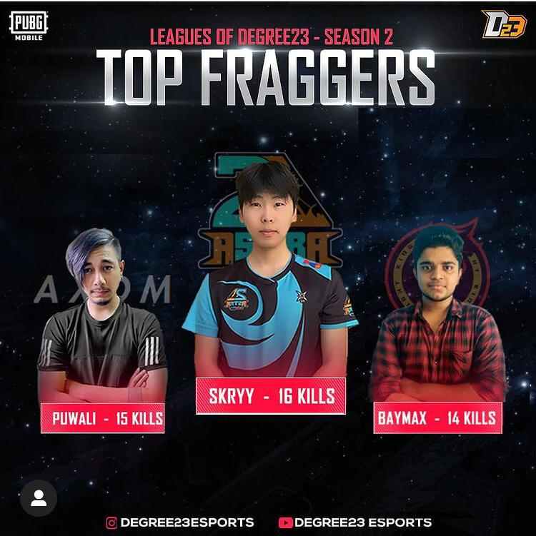 League of Degree23 Season 2 Top Fraggers