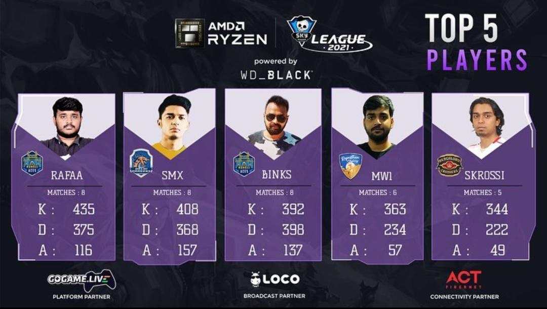 Top 5 players after Day 23