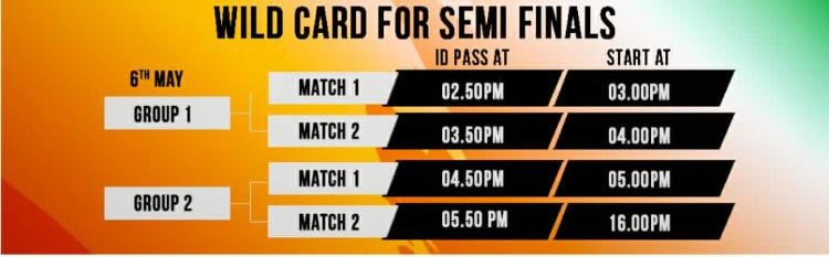 Wildcard for Semi-Finals