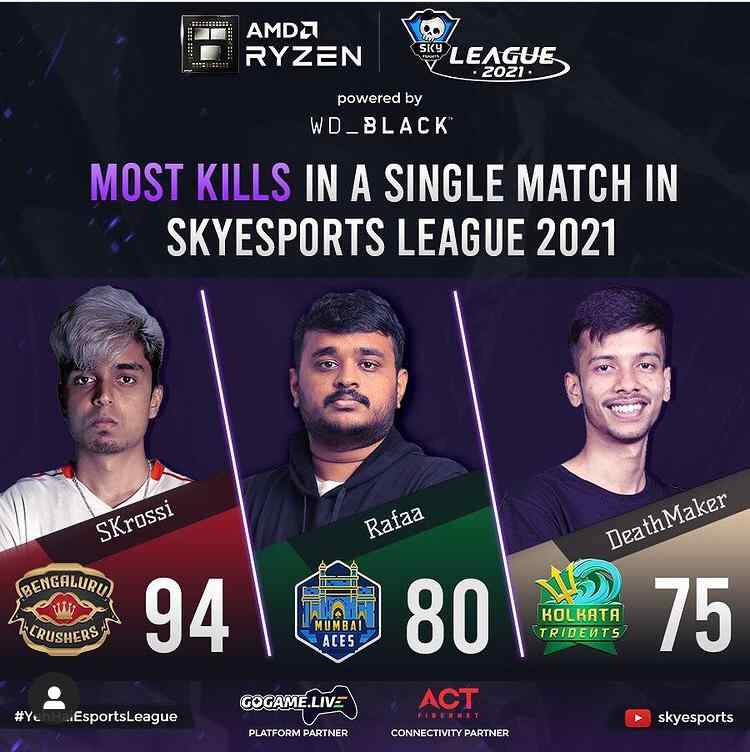 Most Kills in a Single Match in Skyesports League Day 32