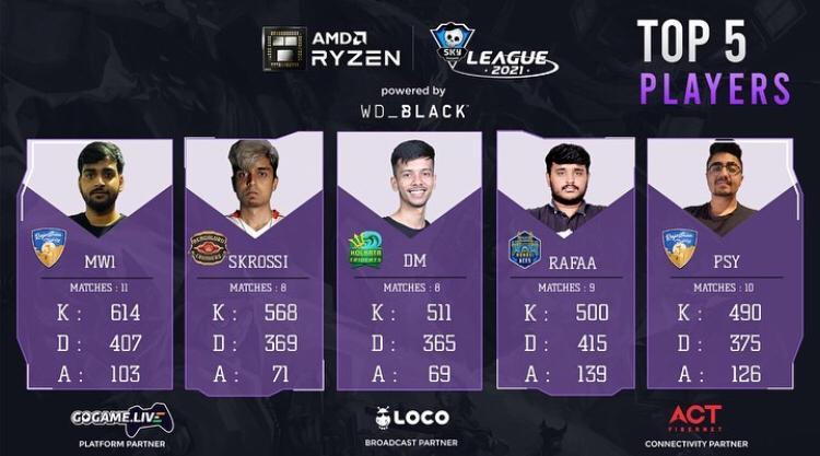 Top 5 Players of the Skyesports League at the End of Day 32