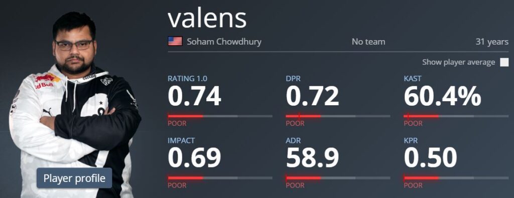 Valens's Statistics