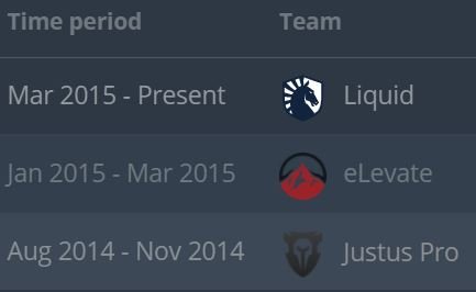 Breakdown of EliGE's teams