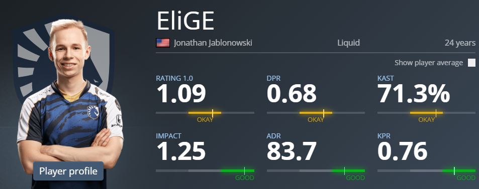 EliGE's Statistics