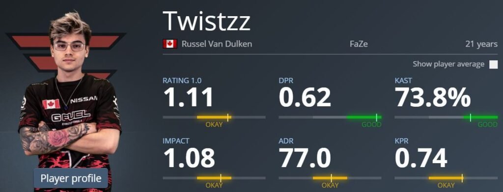 Twistzz CSGO Settings: Statistics and Settings