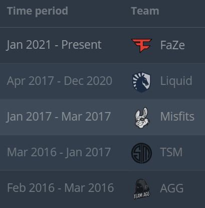 Then Twistzz's Breakdown of Teams