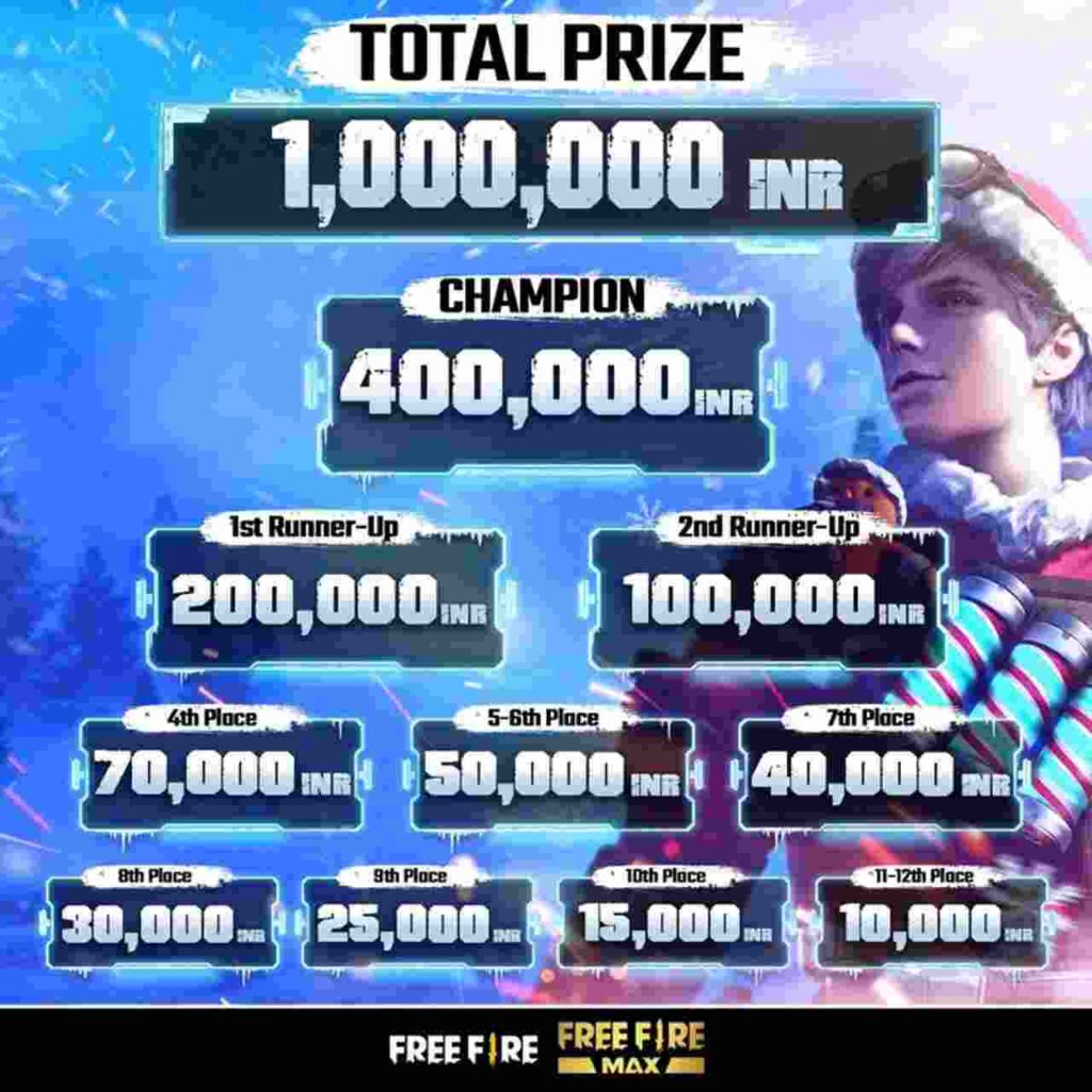 Free Fire Prize Pool for Winter Invitational