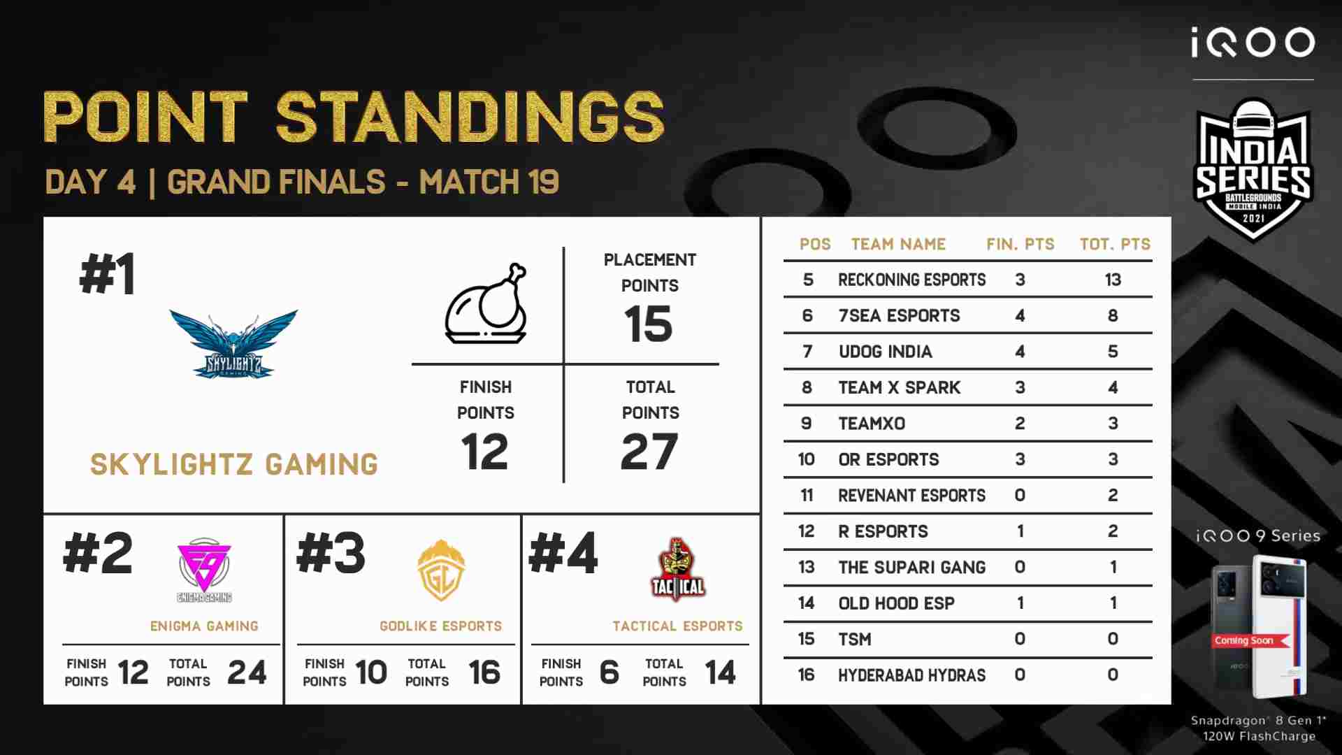 BGIS Finals Day 4