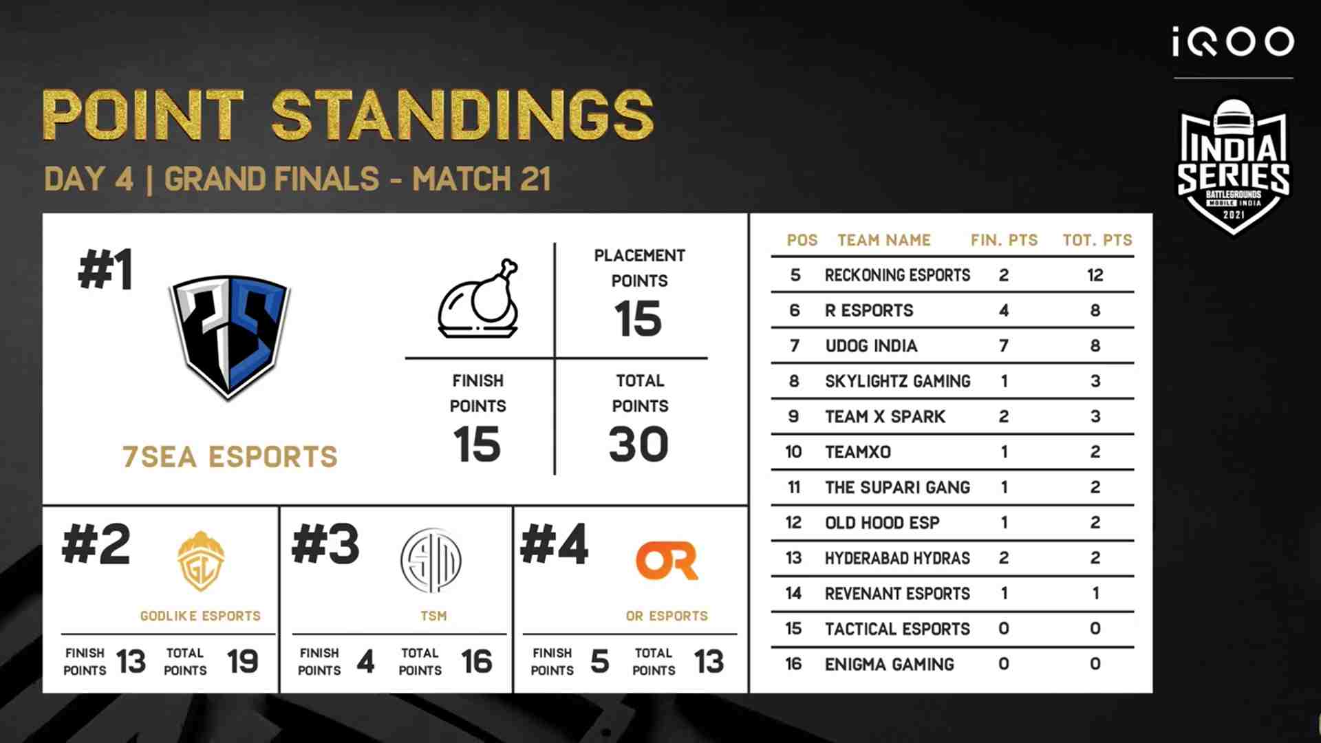 BGIS Finals Day 4 