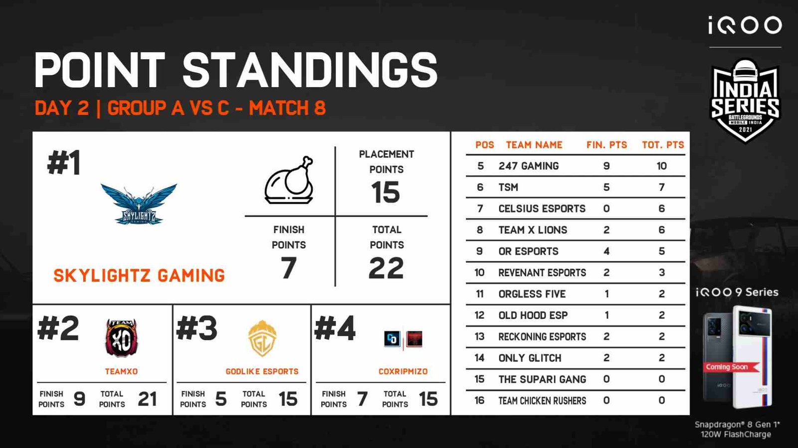 BGIS Semifinals Day 2