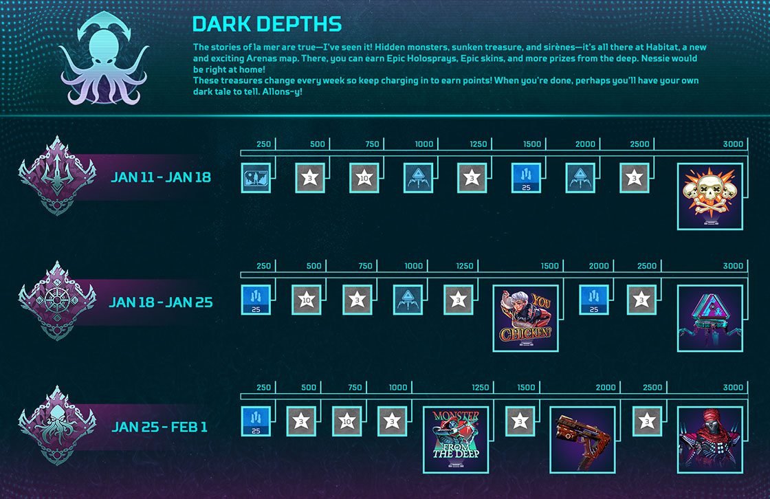 Dark Depths Event