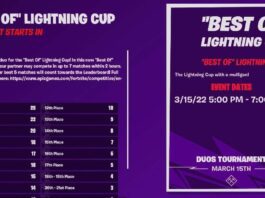 Best of Lightning Cup Fortnite: What is it and Point Distribution