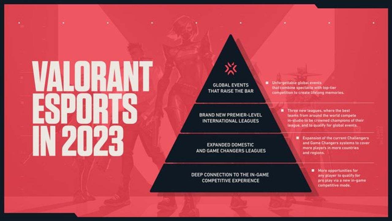 Valorant Franchise League 2023: All Details