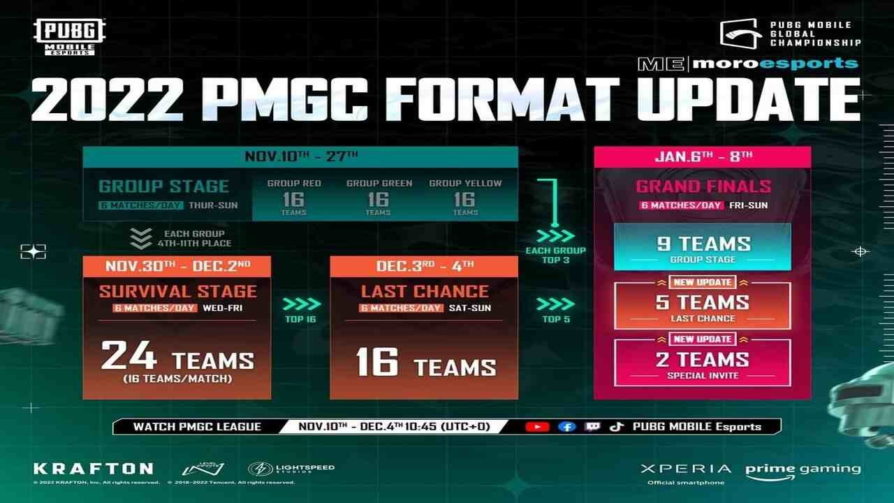 pmgc 2022 schedule