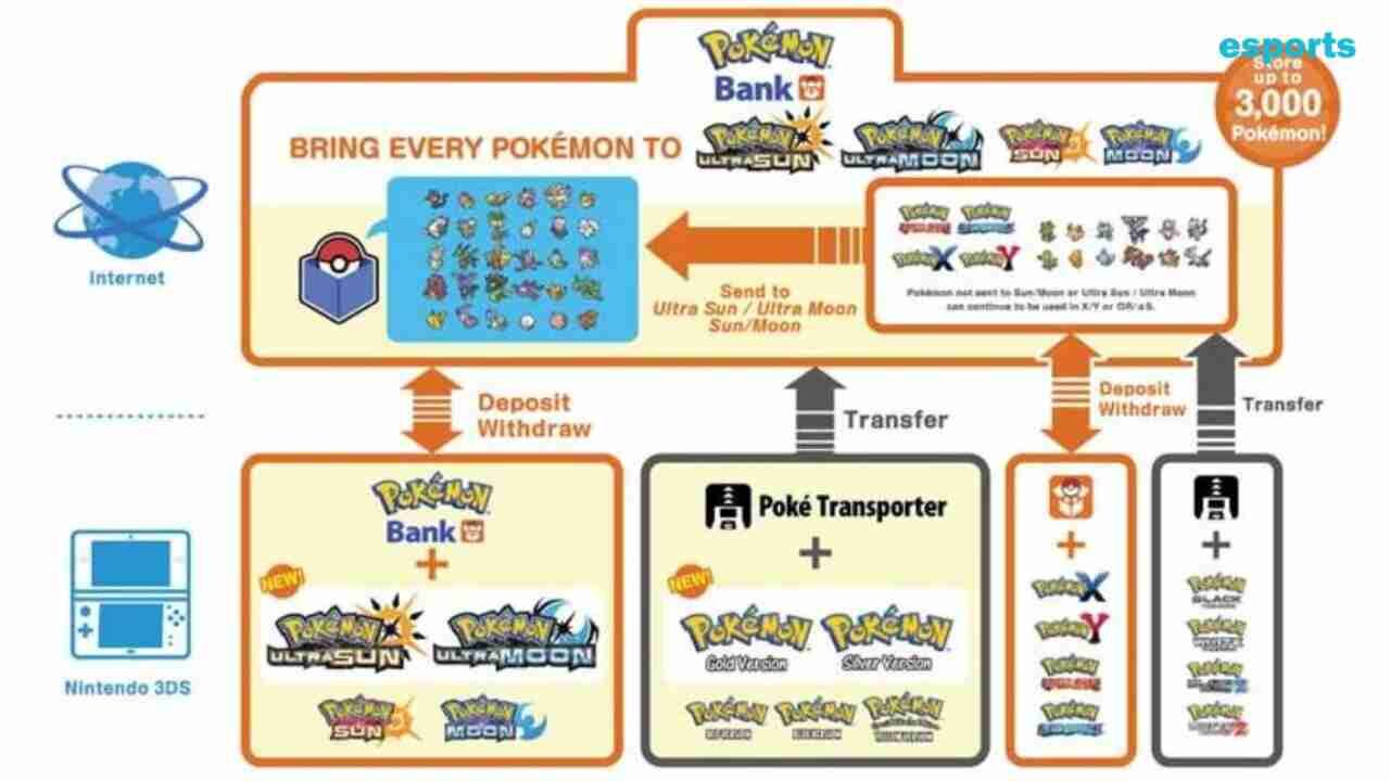 Guide to Transferring Old Pokémon from Bank to Pokémon Home