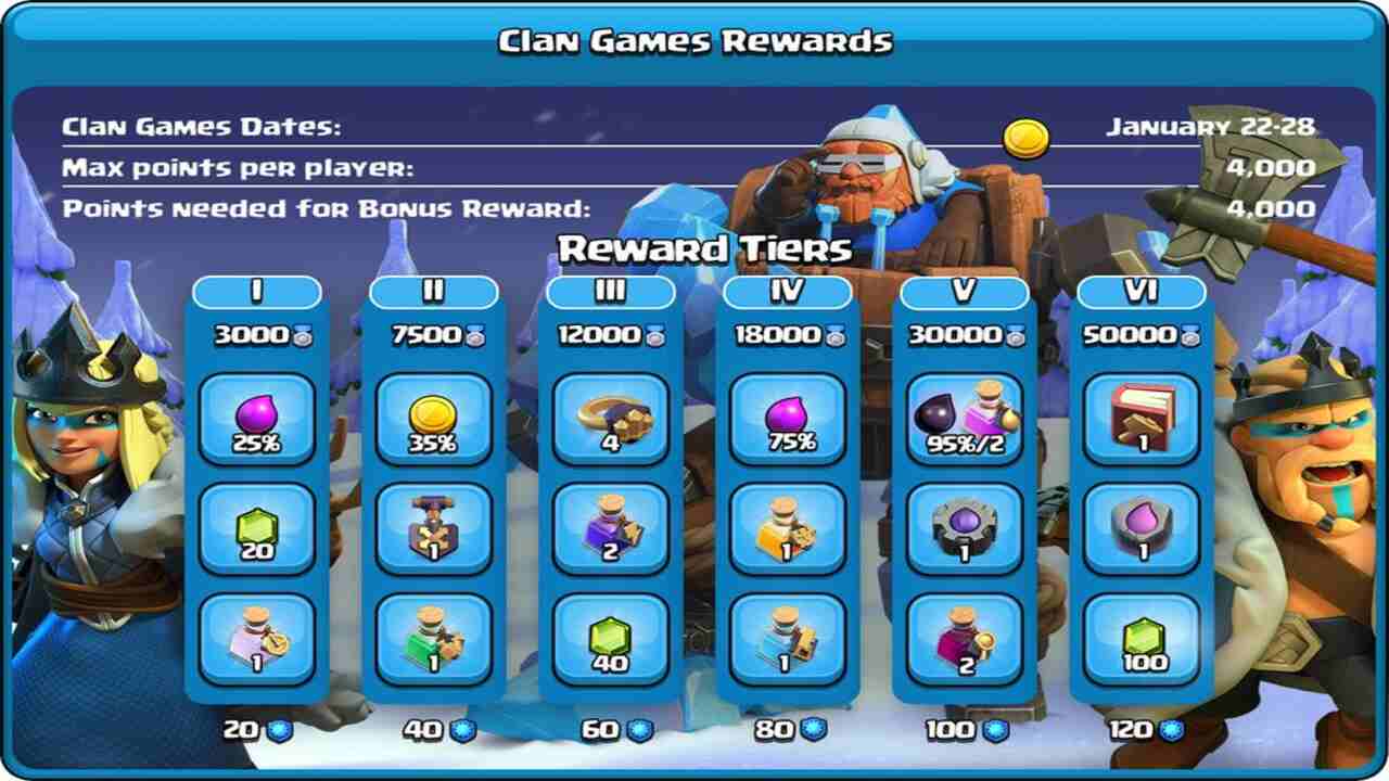 Clan Game rewards