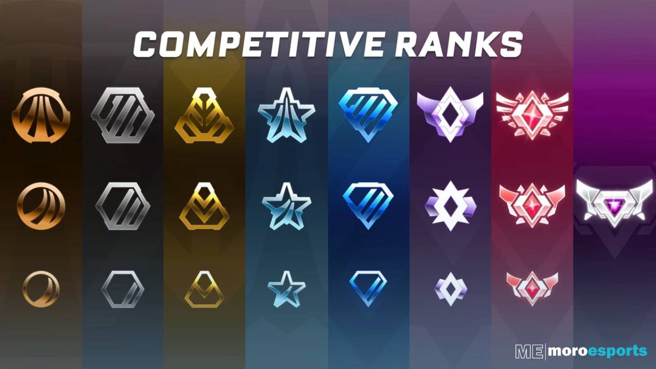 Rocket League ranking system