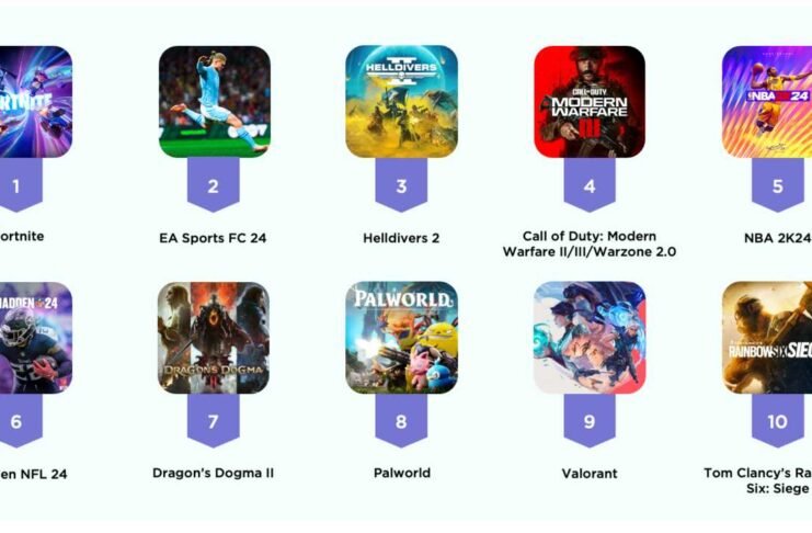 Top 5 Best Console Games in 2024
