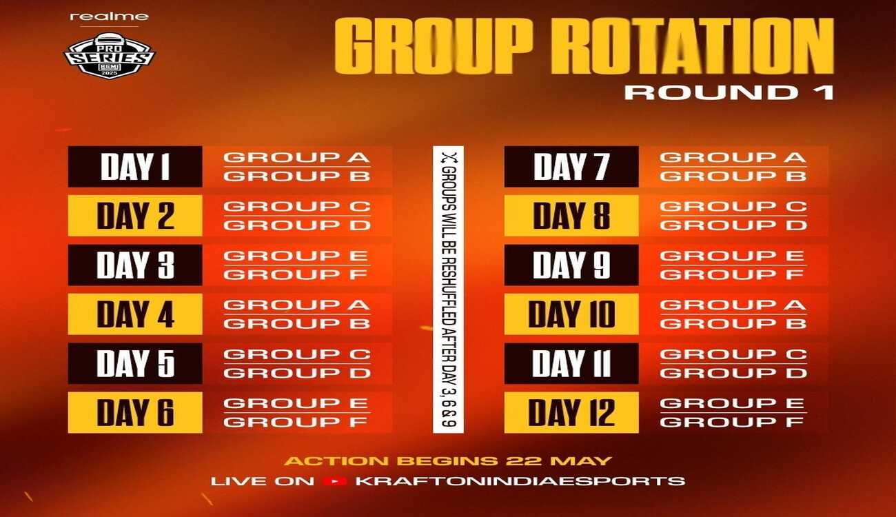 Group Rotation ROUND 1