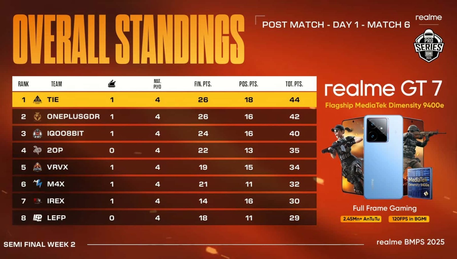 BMPS 2025 Semi-finals Week 2 day 1