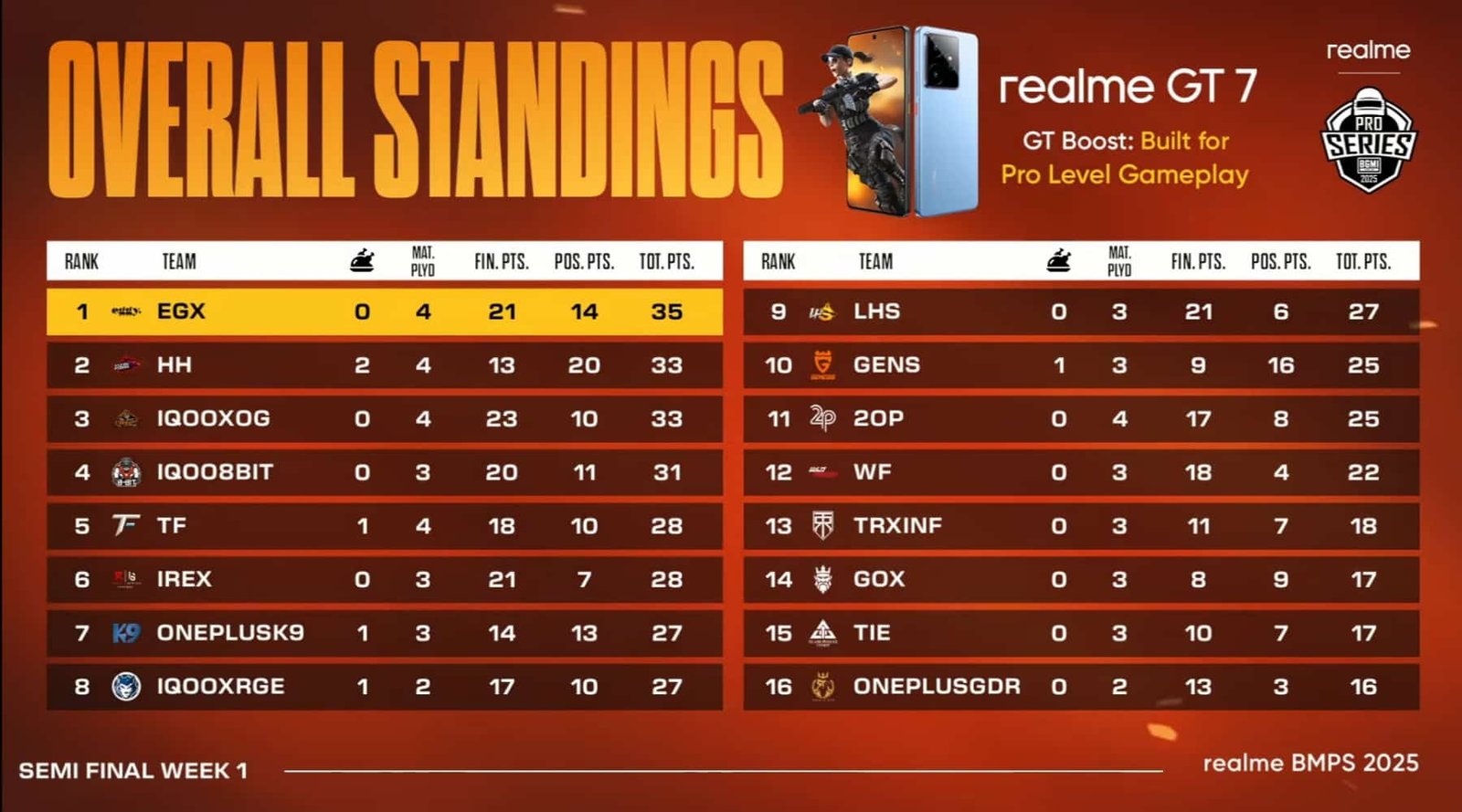 BMPS 2025 SEMI-FINALS WEEK 1 DAY 1