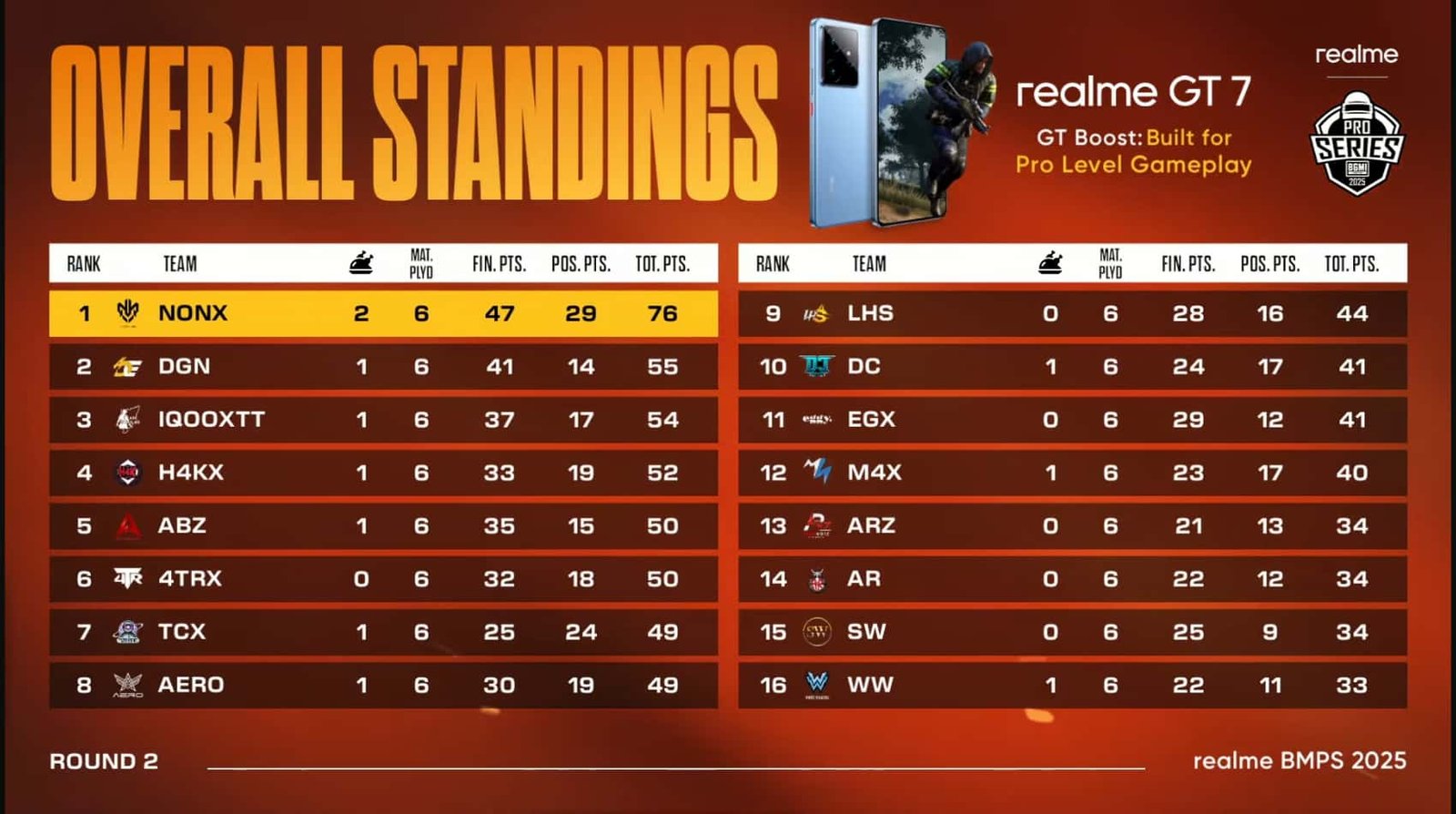 BMPS 2025 ROUND 2 DAY 2 Overall Standings