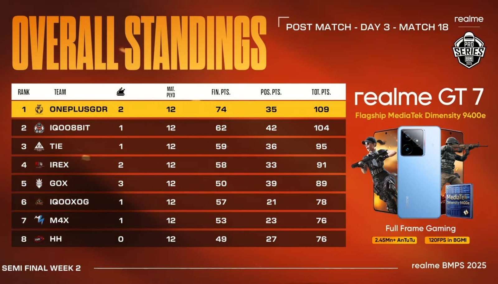 BMPS 2025 SEMI-FINALS WEEK 2 DAY 3