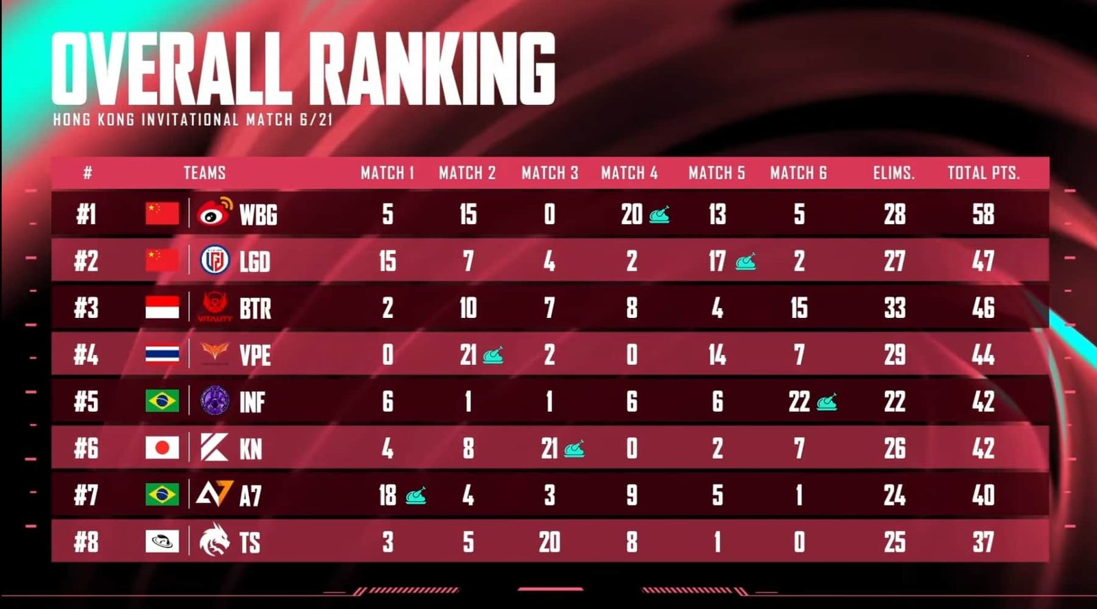 PMHI 2025 Day 1 Overall Standings