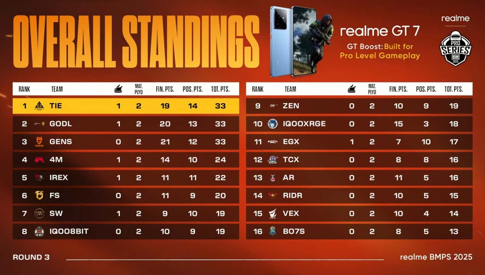 BMPS 2025 ROUND 3 DAY 1