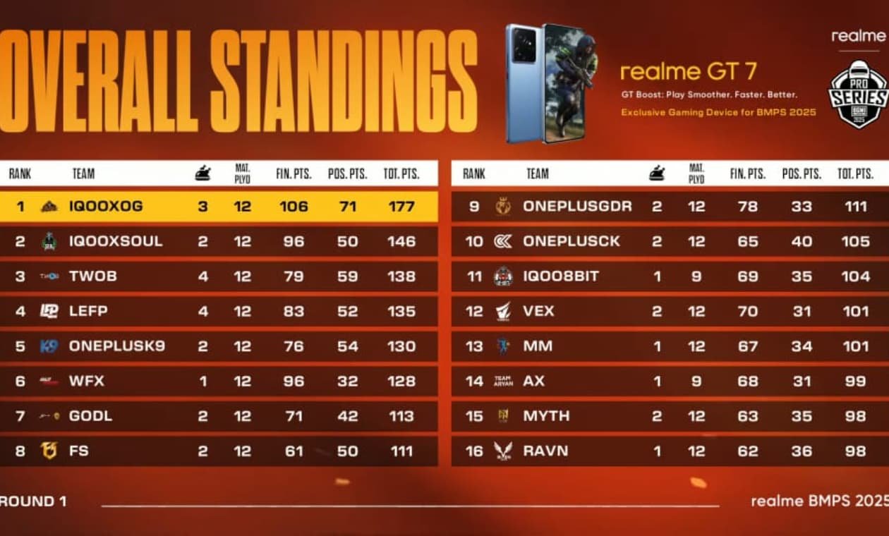 BMPS 2025 Round 1 Day 11