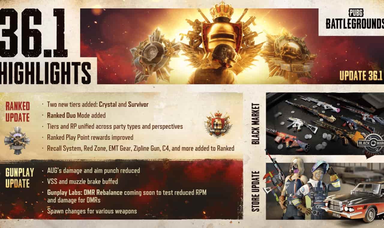 PUBG Update 36.1