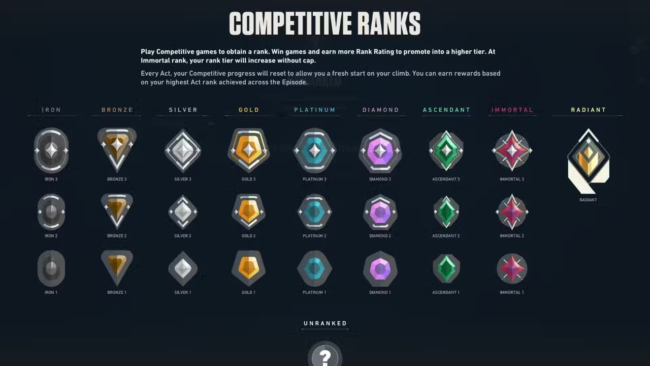 Valorant Ranking System